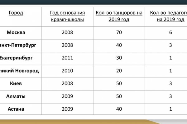 Кракен запрещен в россии