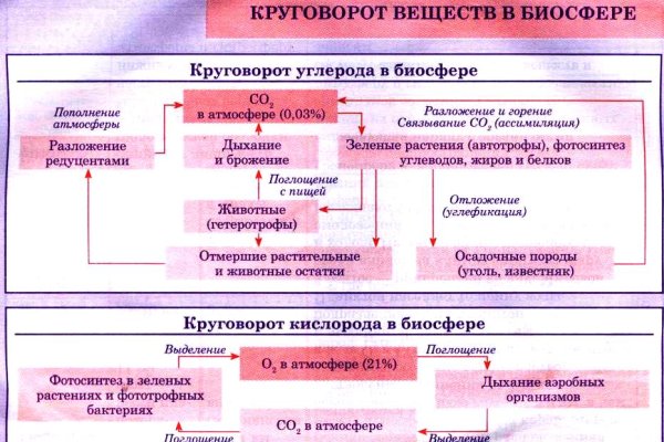 Кракен рабочая ссылка