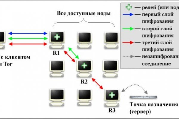 Кракен сайт ссылка