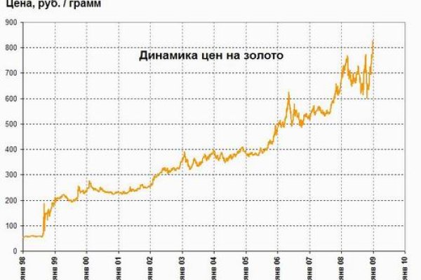 Каталог даркнет сайтов